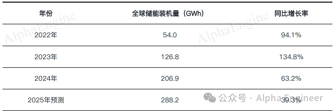 「一页纸」讲透产业趋势之：储能