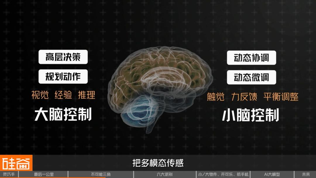 机器人的“最后一公里”：深聊灵巧手的“不可能三角”与六大技术门派