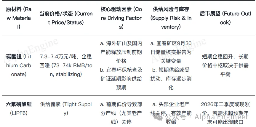 「一页纸」讲透产业趋势之：储能