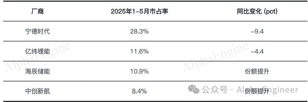 「一页纸」讲透产业趋势之：储能