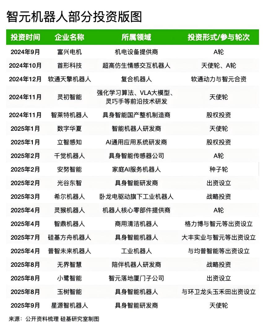 人形机器人「朋友圈」的明牌和暗战