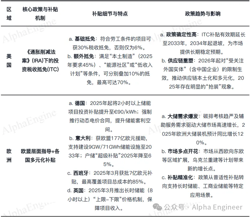 「一页纸」讲透产业趋势之：储能
