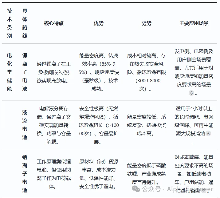 「一页纸」讲透产业趋势之：储能