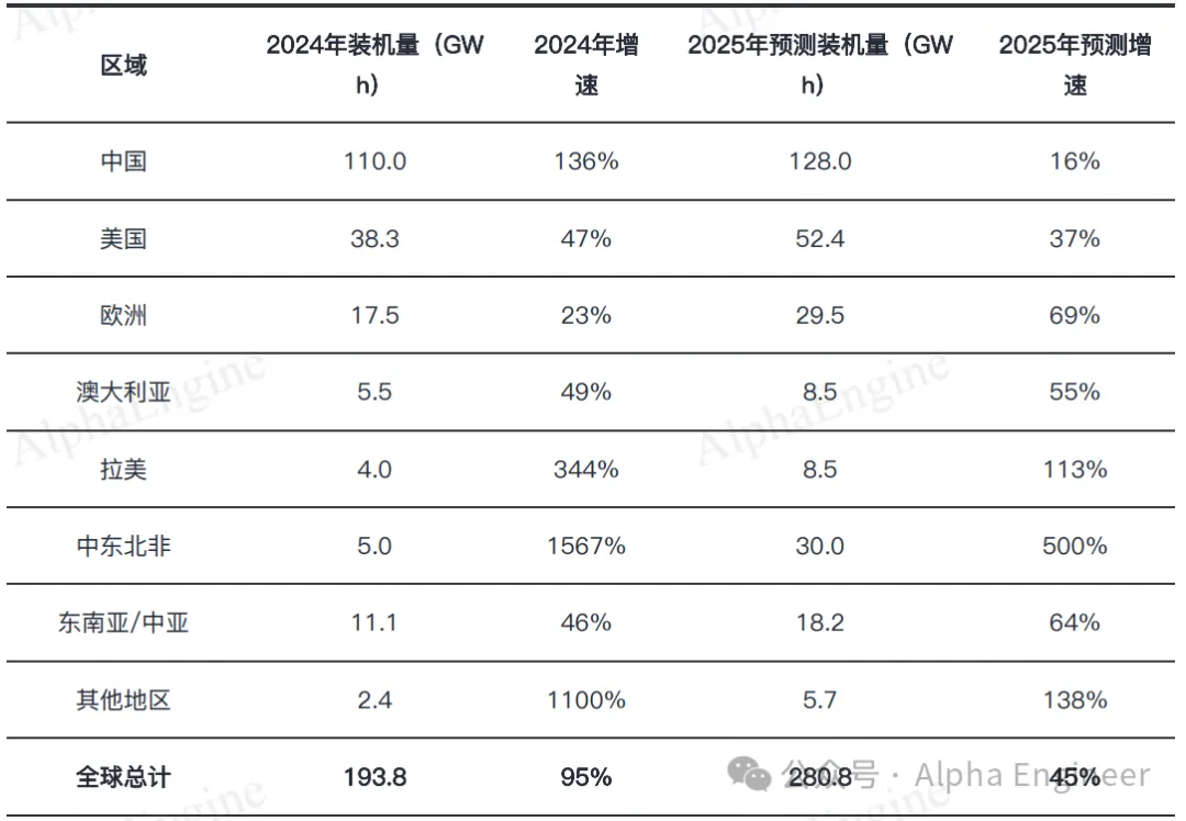 「一页纸」讲透产业趋势之：储能