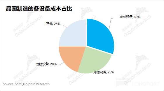 应用材料 AMAT：AI 全在涨，何时轮到 AI Capex“全家桶”？