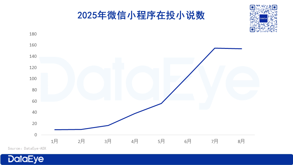 一短剧渠道持续爆发，日均变现千万级，头部平台纷纷入场