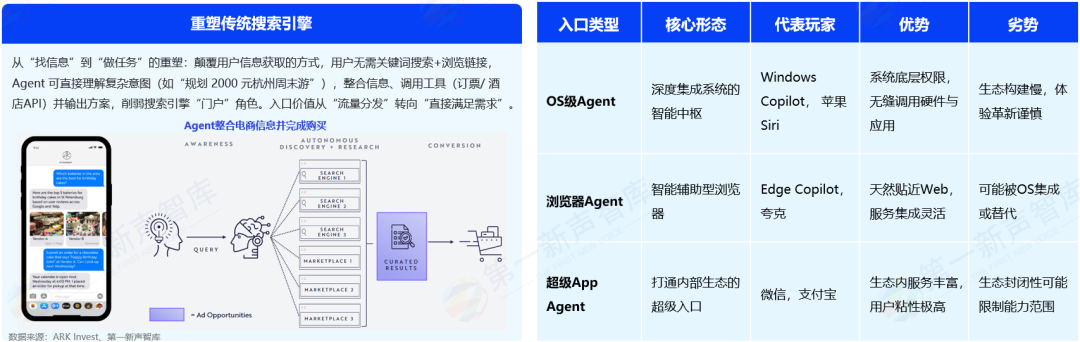2025年中国企业级AI Agent应用实践研究