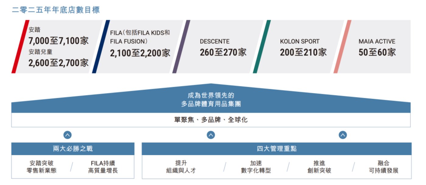 始祖鸟“放火”,烧出了安踏的能力边界