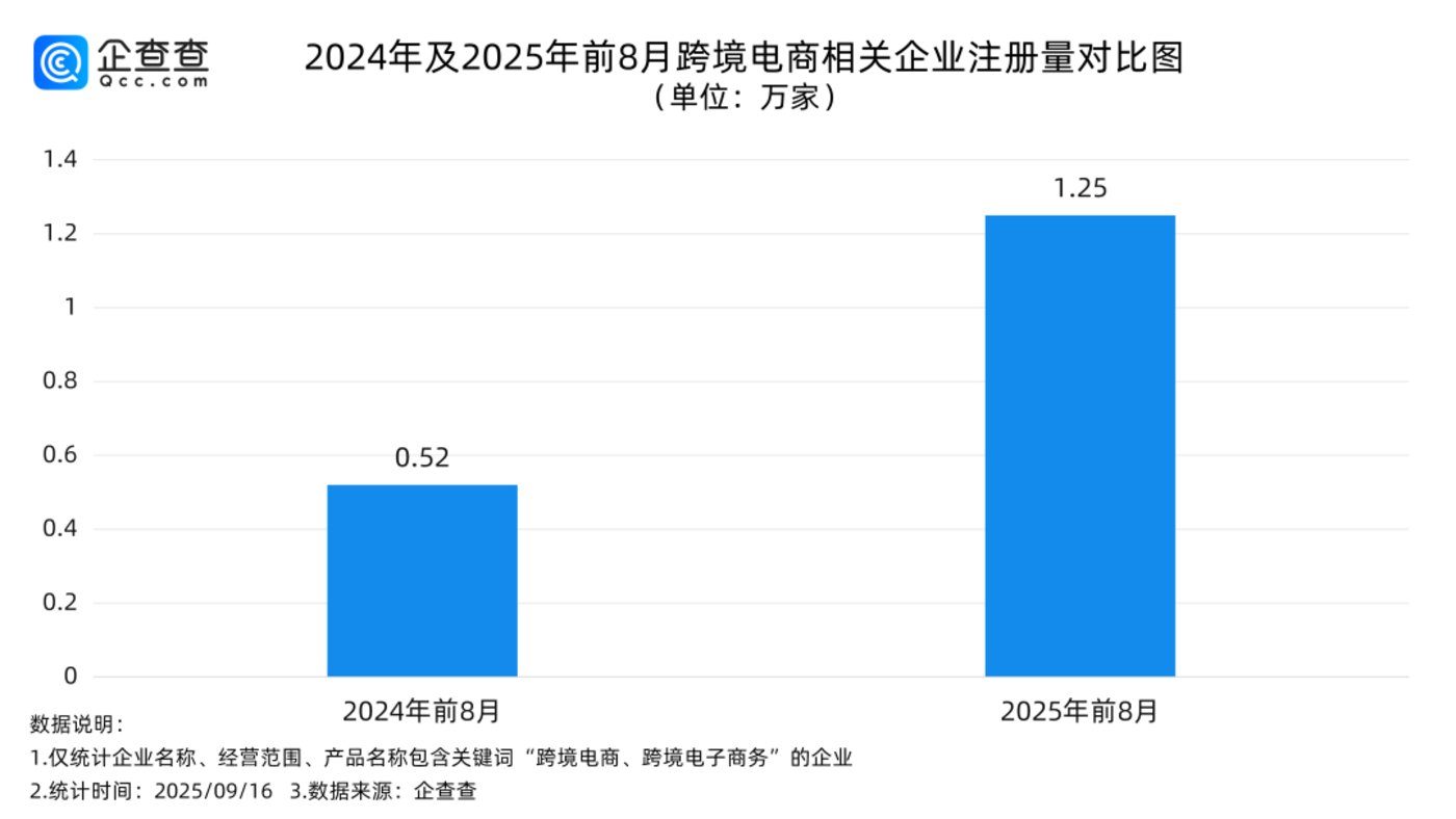 倒闭、亏损与收缩,跨境电商迎来大洗牌