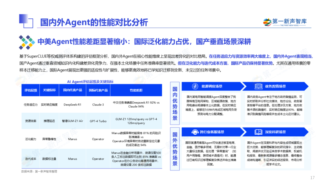 2025年中国企业级AI Agent应用实践研究