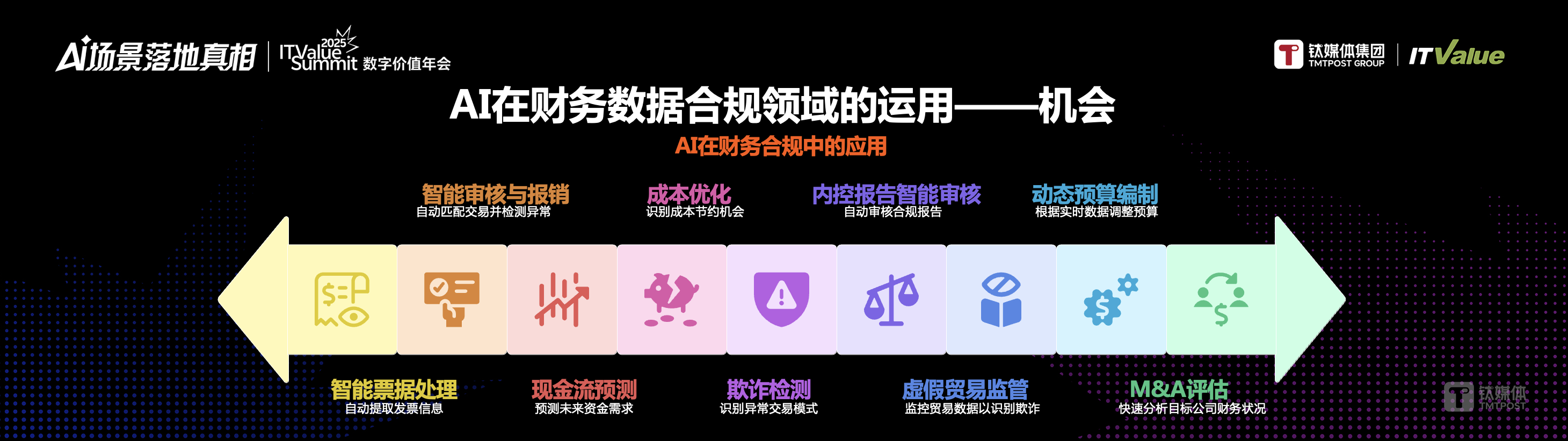 万字长文 | AI落地的十大问题