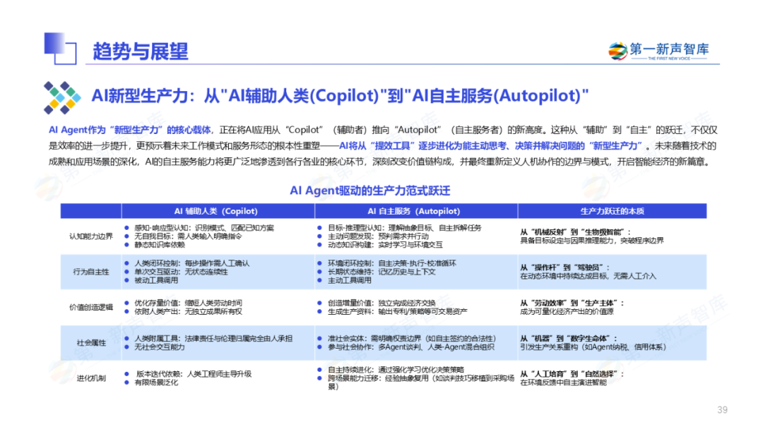2025年中国企业级AI Agent应用实践研究