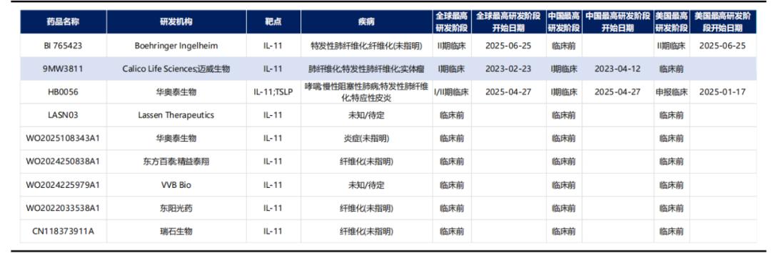 迈威生物的回购“迷局”