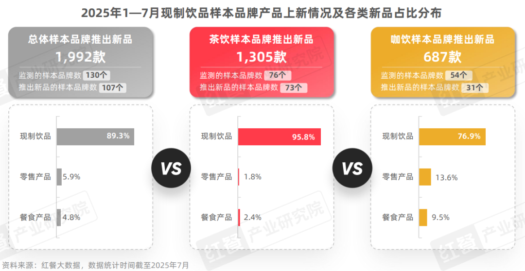 2025现制饮品新品策略研究：近2000款新品，茶饮、咖饮品牌上新方向全揭秘
