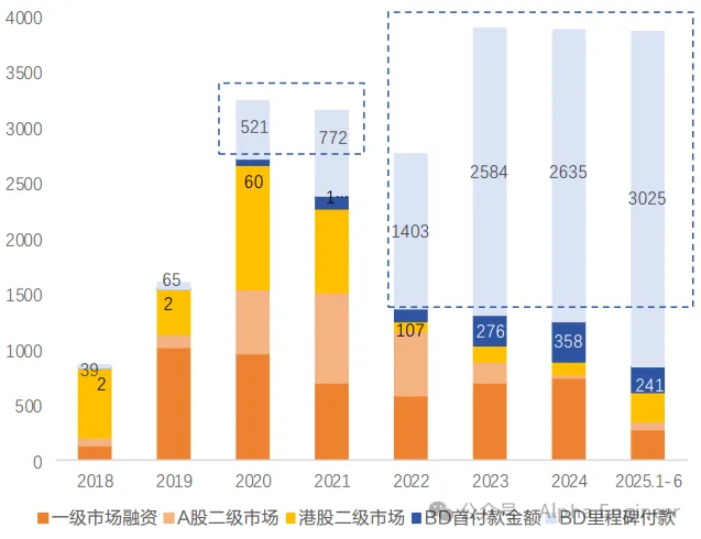 「一页纸」吃透产业链之：创新药，License-out BD进军全球市场