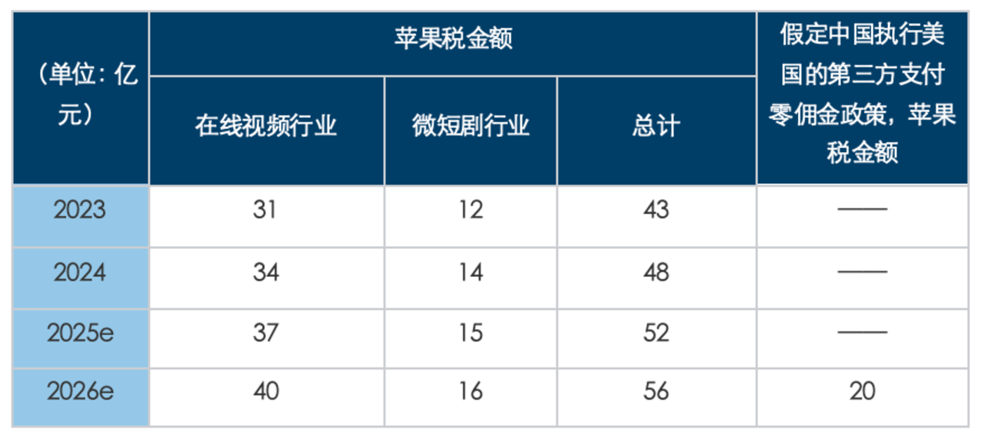 文化战争的隐秘角落:苹果税一年吃掉10个《哪吒》