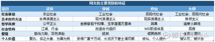对于当前社会的理解，网文是面最好的镜子