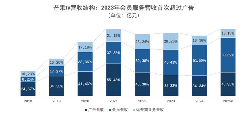 文化战争的隐秘角落：苹果税一年吃掉10个《哪吒》