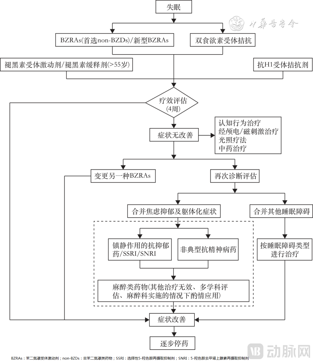 长达16年新药空白，失眠新药电商爆卖