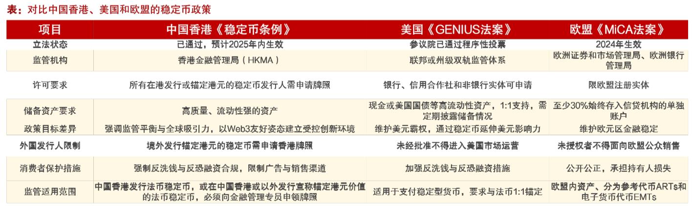 稳定币的冷与热：数字金融竞逐背后的货币主权之争｜焦点