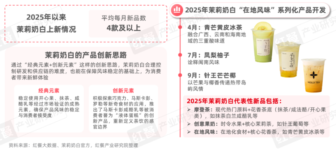 2025现制饮品新品策略研究：近2000款新品，茶饮、咖饮品牌上新方向全揭秘