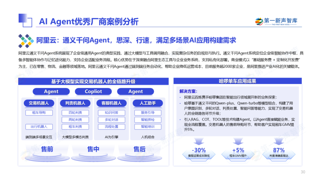 2025年中国企业级AI Agent应用实践研究