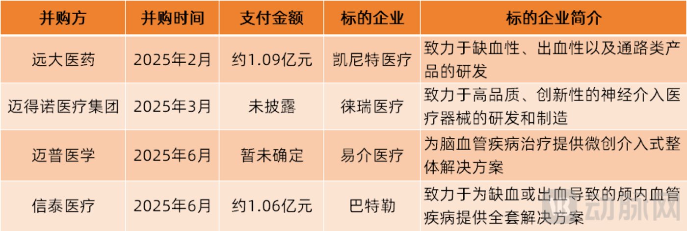 半年49笔并购,这个领域凭什么成最火赛道?