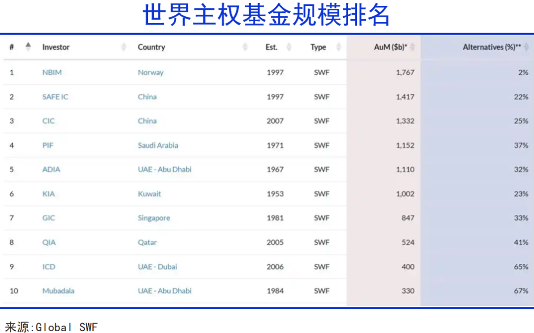 中东资本，加速融入中国