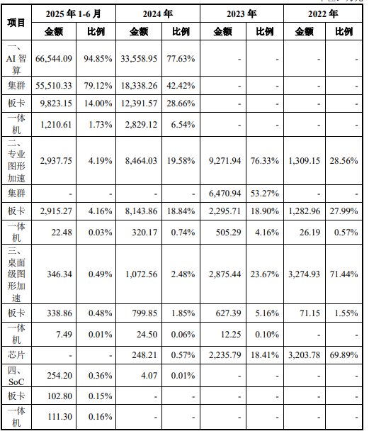 谁够资格扛起“中国英伟达”大旗？