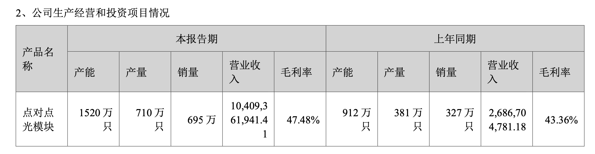 新易盛：目前订单情况饱和，下半年1.6T产品逐渐上量｜直击业绩会
