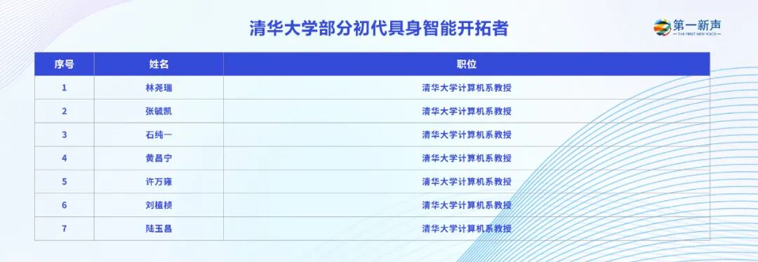 一群清华人，与具身智能的四十年