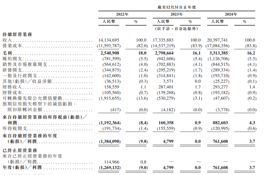 刘强东的“资本版图”再下一城