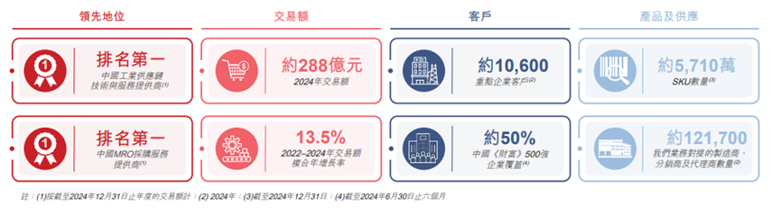 刘强东的“资本版图”再下一城