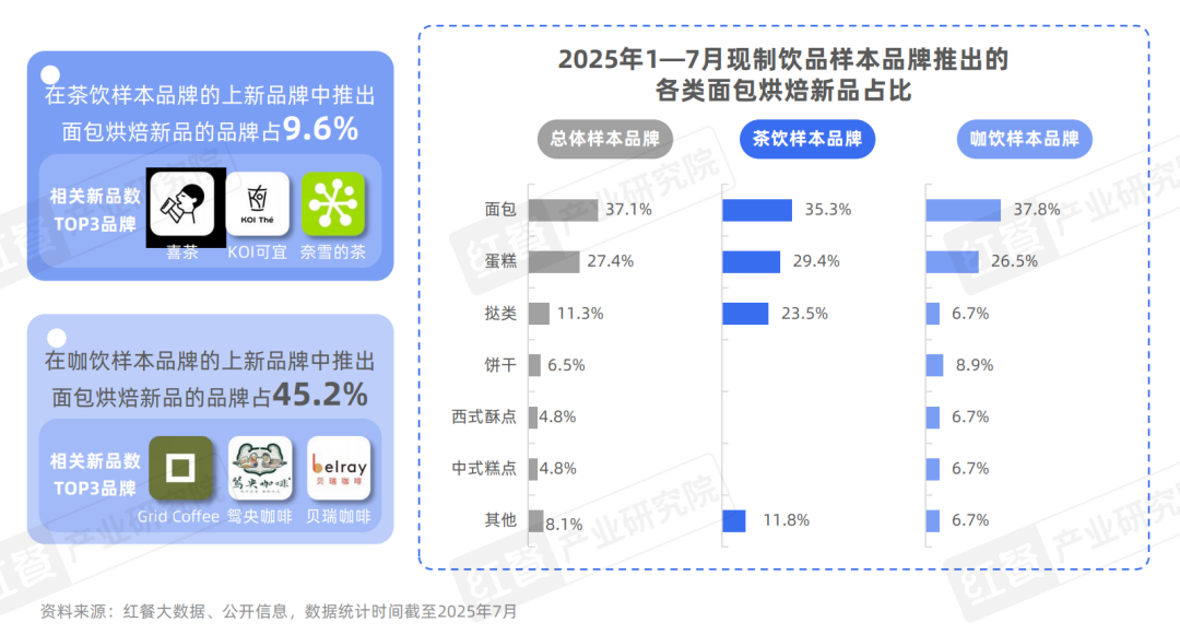 2025现制饮品新品策略研究：近2000款新品，茶饮、咖饮品牌上新方向全揭秘