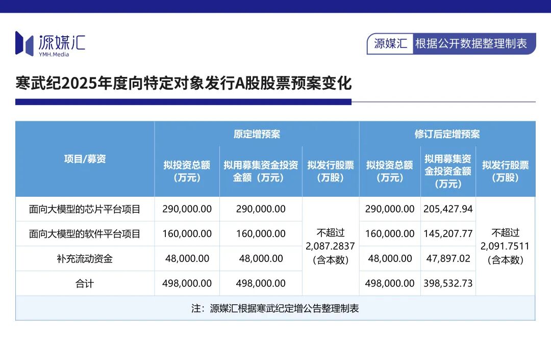 6000亿市值的寒武纪，日子并没有那么风光