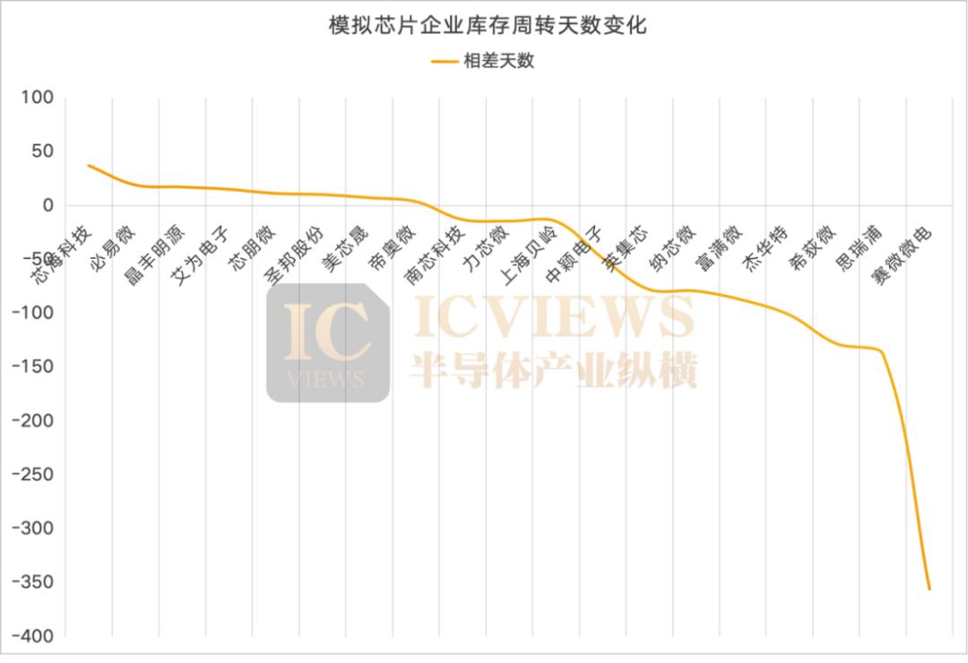 反倾销落地，国产模拟芯片迎转机