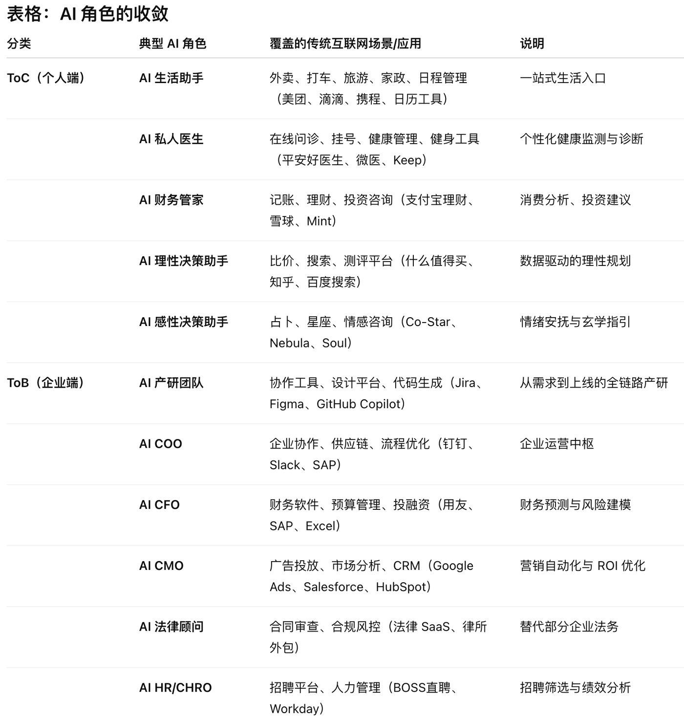 AI竞争的终局:12个高价值的AI角色