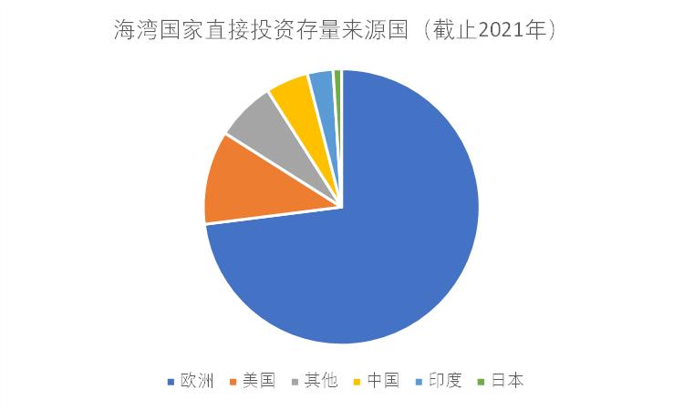 先飞的中国早鸟，正在中东赚翻