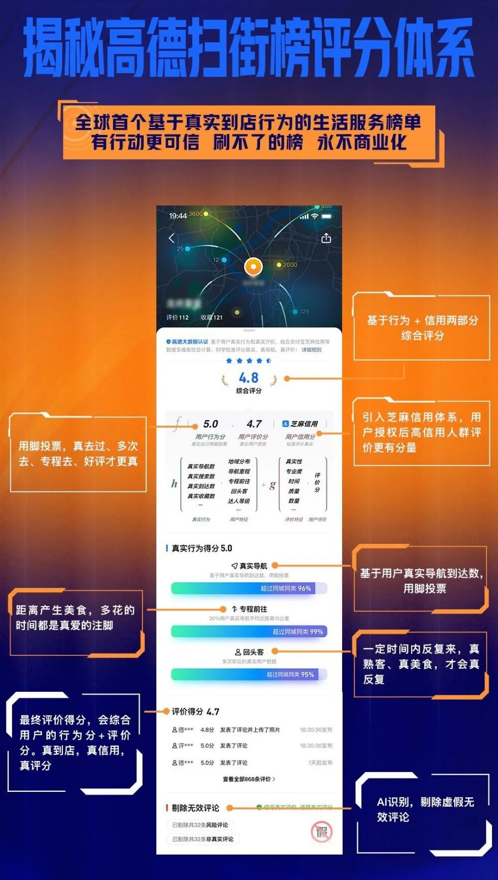 酒店榜单这事，高德扫街榜是打算掀桌子么？