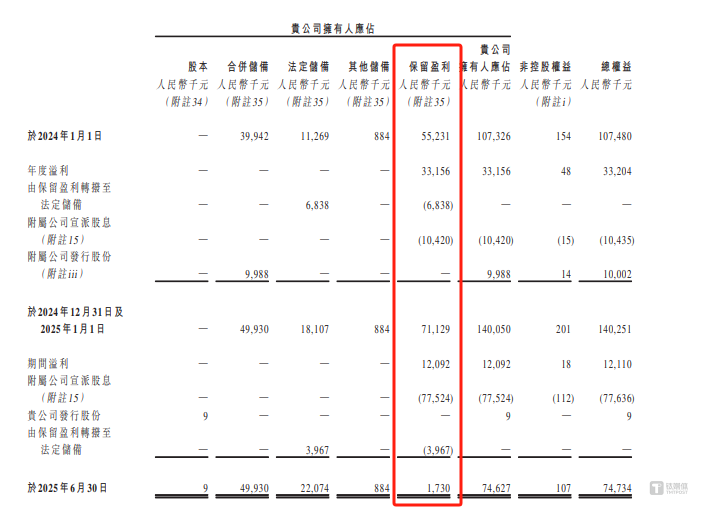 圣火科技：上市前夕惊现“清仓式”分红，一口气将11年沉淀的利润“清空”｜IPO观察