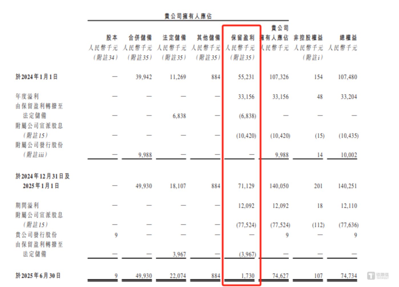 圣火科技:上市前夕惊现“清仓式”分红,一口气将11年沉淀的利润“清空”|IPO观察