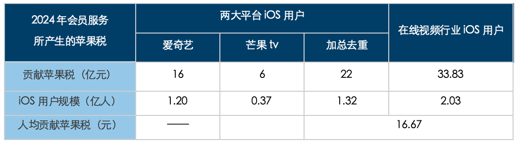 文化战争的隐秘角落：苹果税一年吃掉10个《哪吒》