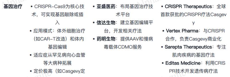 「一页纸」吃透产业链之：创新药，License-out BD进军全球市场