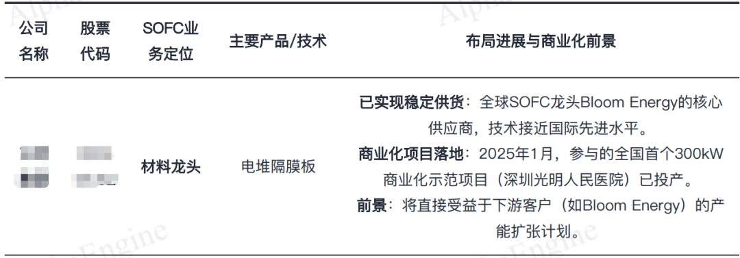 暴涨200%的美股SOFC龙头：Bloom Energy，AI Infra隐形受益标的