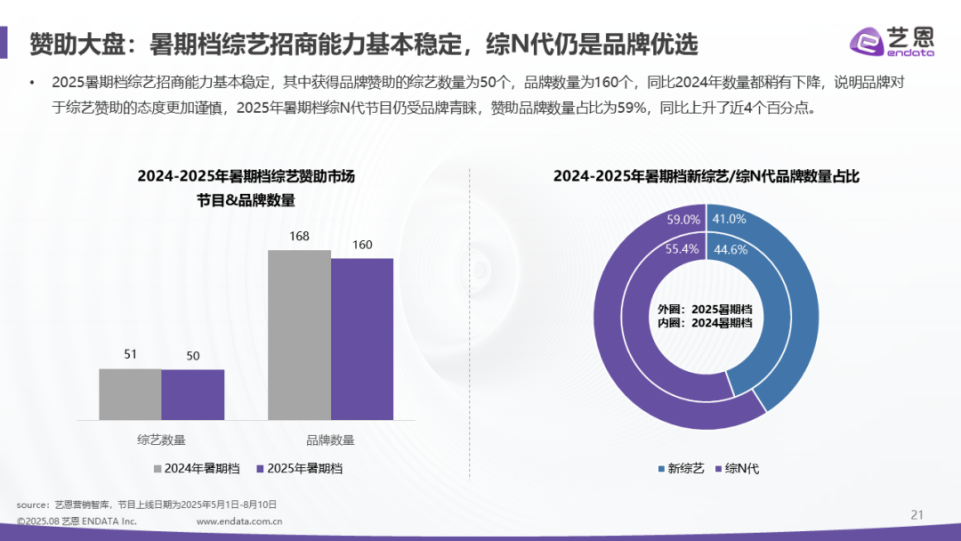 《赴山海》《藏海传》领跑，剧综招商各有“惊喜”与“焦虑”？