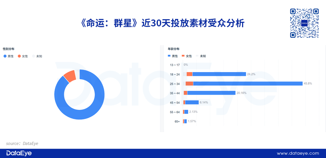 上线15天全球吸金900万刀，网易PVE新品情况如何？