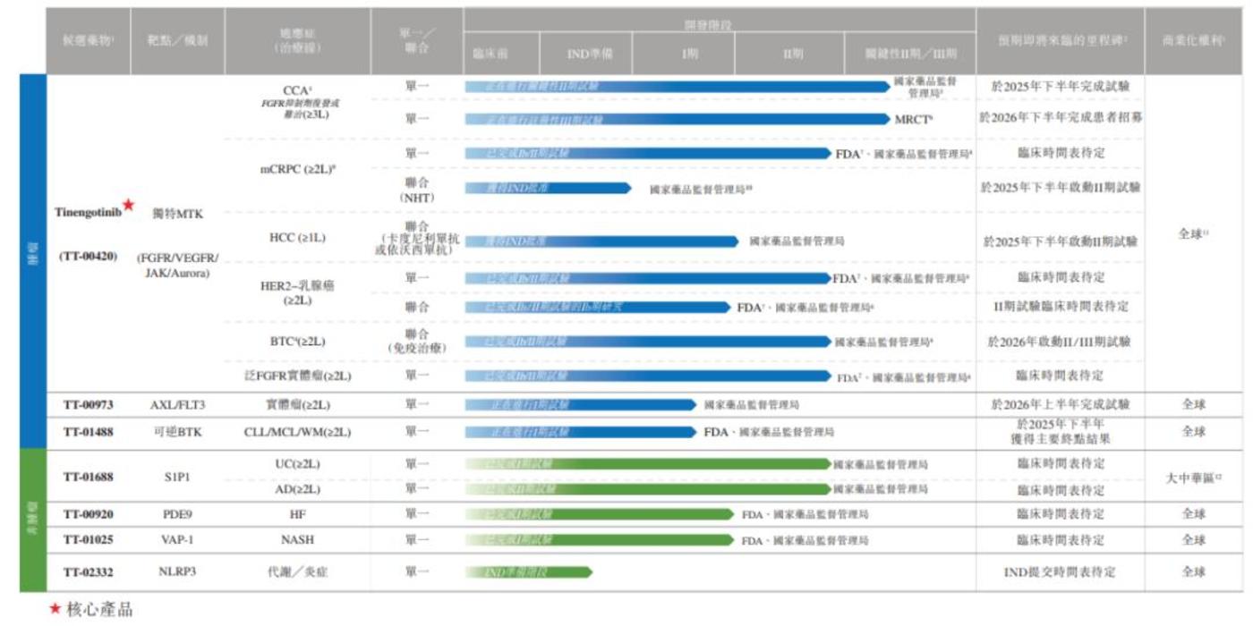 被资本玩坏的药捷安康