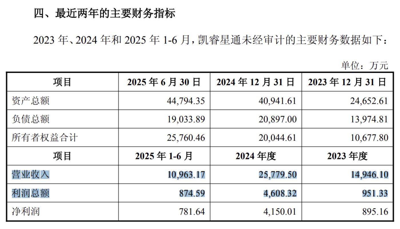 东珠生态巨亏下“跃进”:从战投AI,到跨界并购“太空”标的|并购一线
