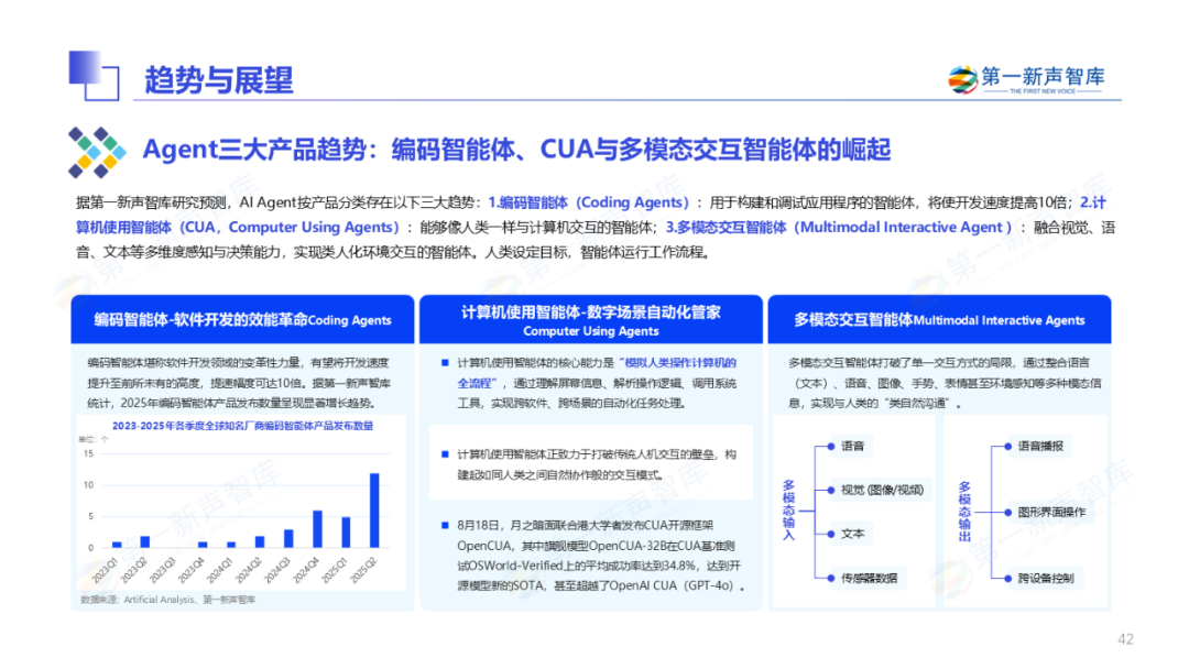 2025年中国企业级AI Agent应用实践研究