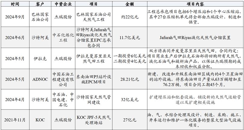 先飞的中国早鸟，正在中东赚翻